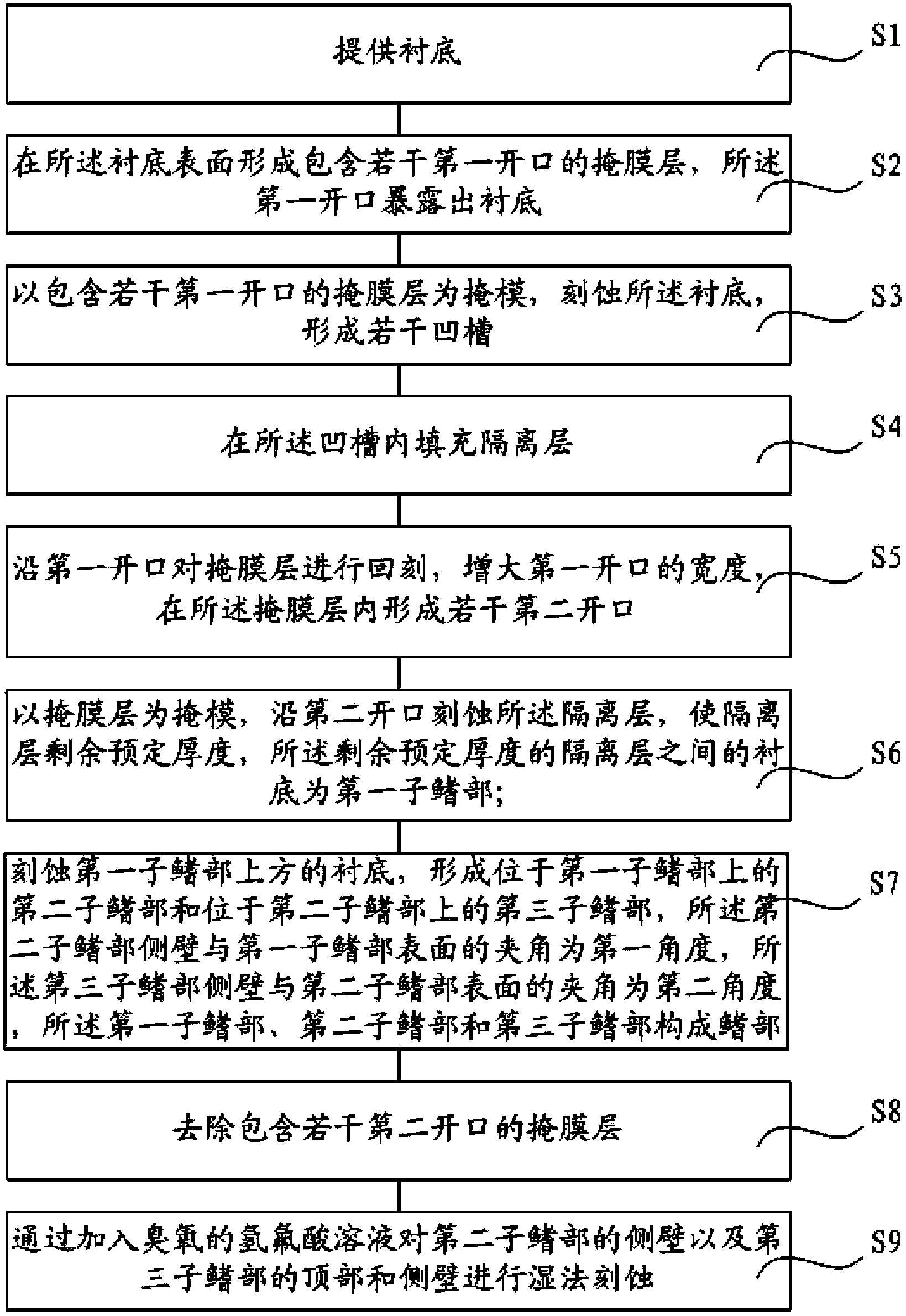 Fin part and finned-type field-effect transistor and forming method thereof