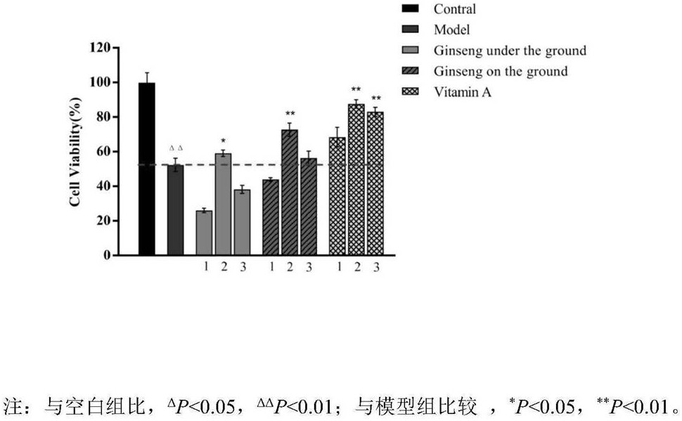 Preparation method and application of ginseng overground part active ingredient extract with anti-aging effect