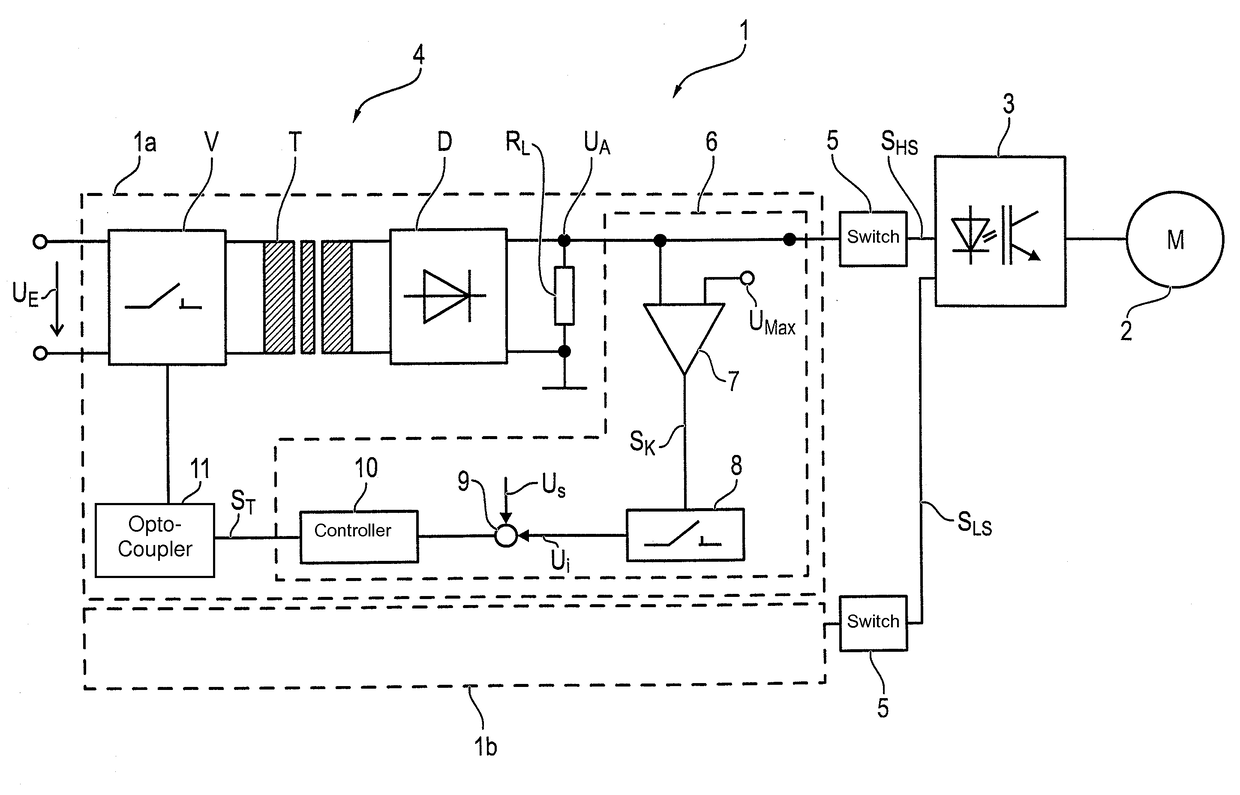 Safety function control for an electric machine and method of operating the electric machine