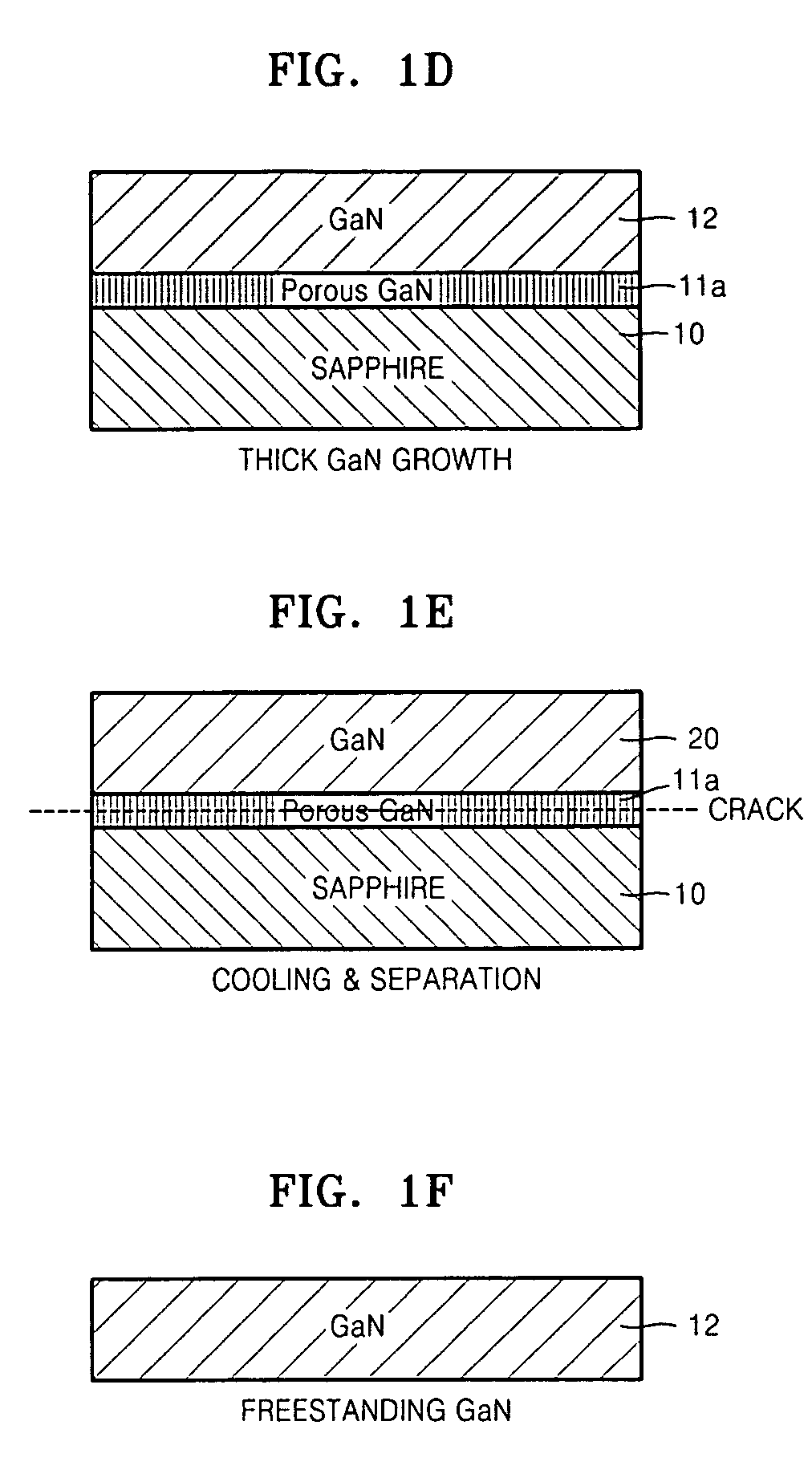 Method of fabricating GaN substrate