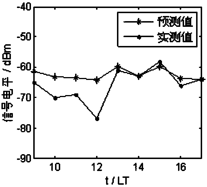 Method for calculating accidental E-layer short wave field strength of mid-latitude region