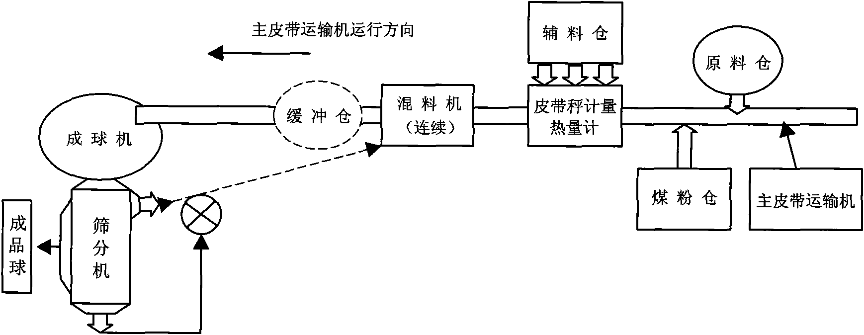 Method for increasing leaching rate of navajoite under navajoite kiln roasting condition