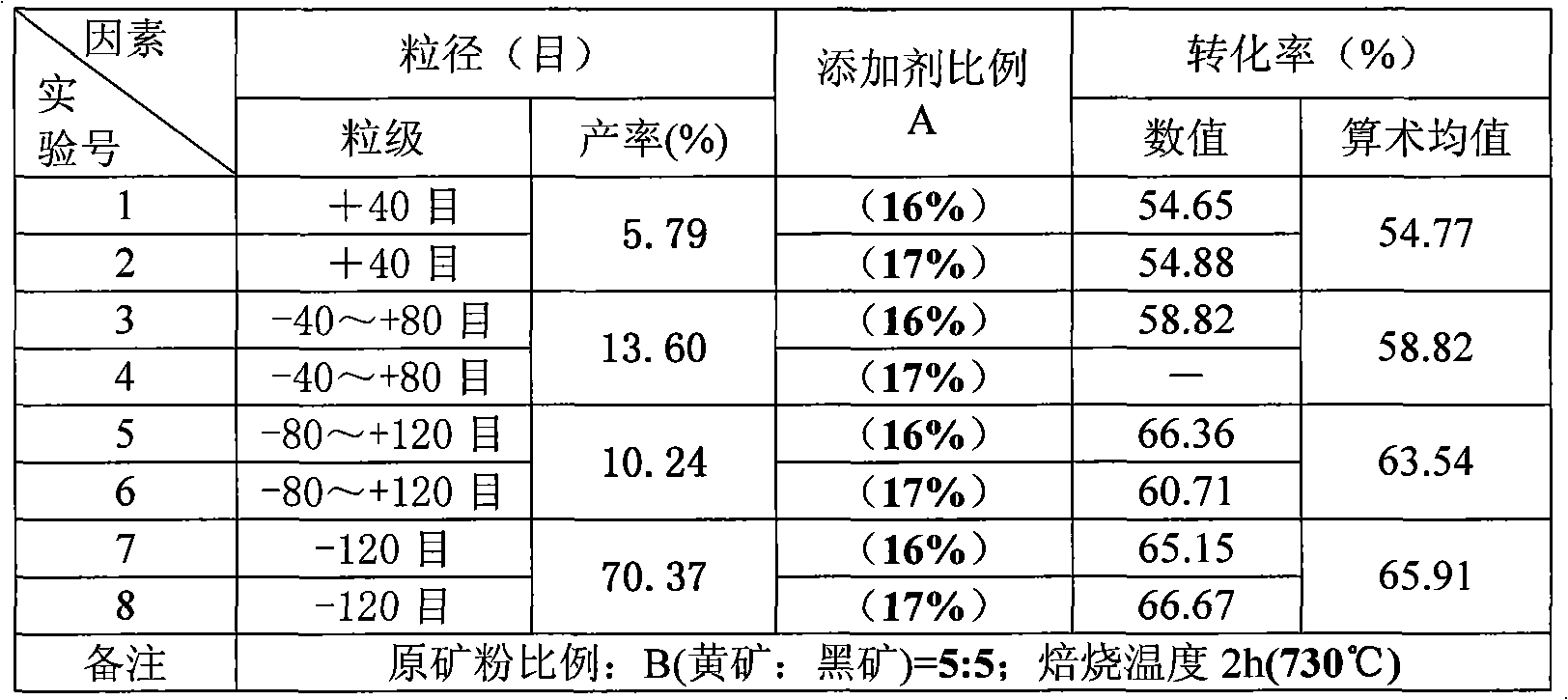 Method for increasing leaching rate of navajoite under navajoite kiln roasting condition