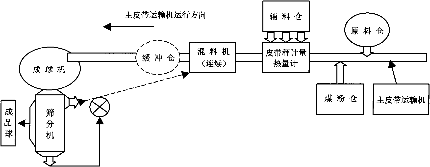 Method for increasing leaching rate of navajoite under navajoite kiln roasting condition