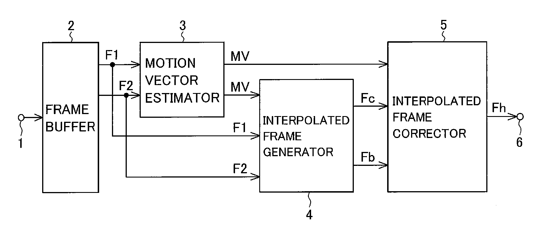 Frame interpolation apparatus and method