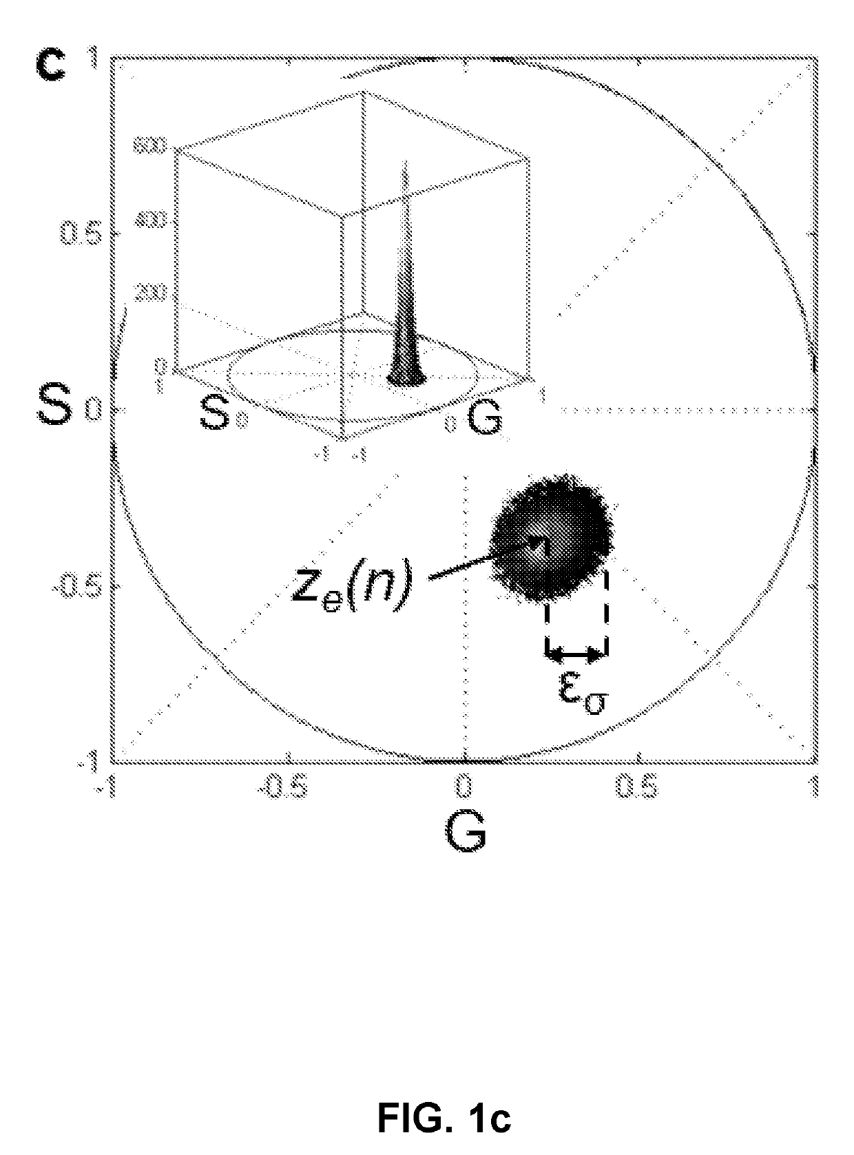 Hyperspectral imaging system