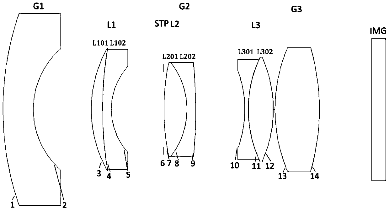 Achromatic prime lens