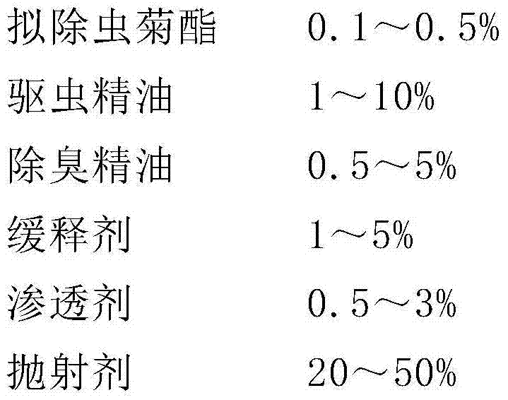 Multifunctional deinsectization aerosol and its preparation method