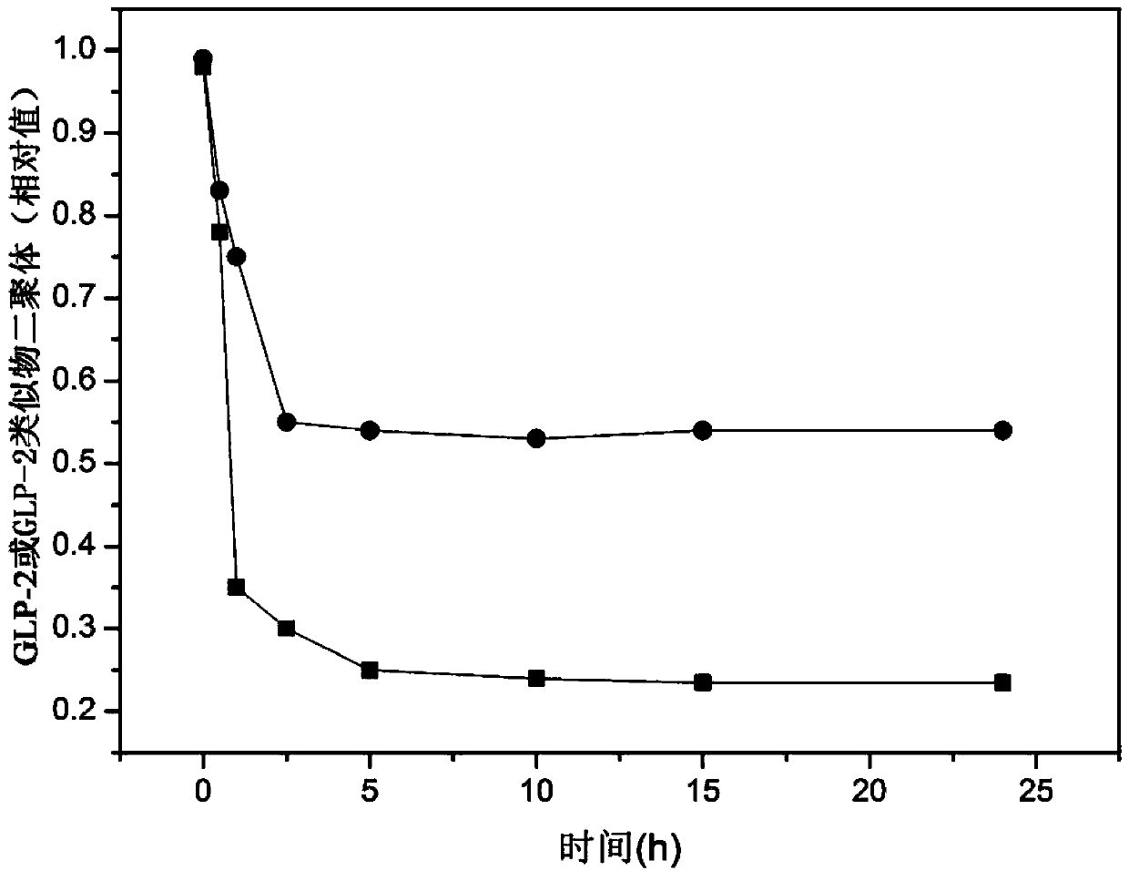 Glucagon-like peptide-2 analogue dimer, preparation method and application thereof