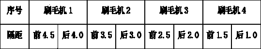 Printing method of different patterns of double surfaces of warp knitting plush single-layer blanket