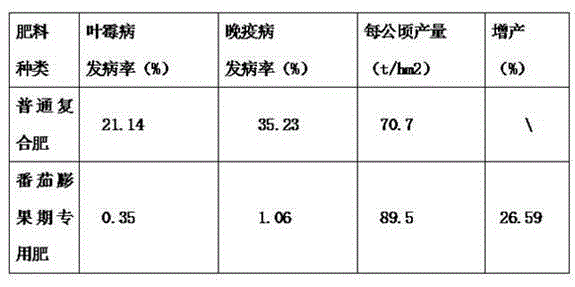 Special fertilizer used in tomato fruit swelling period