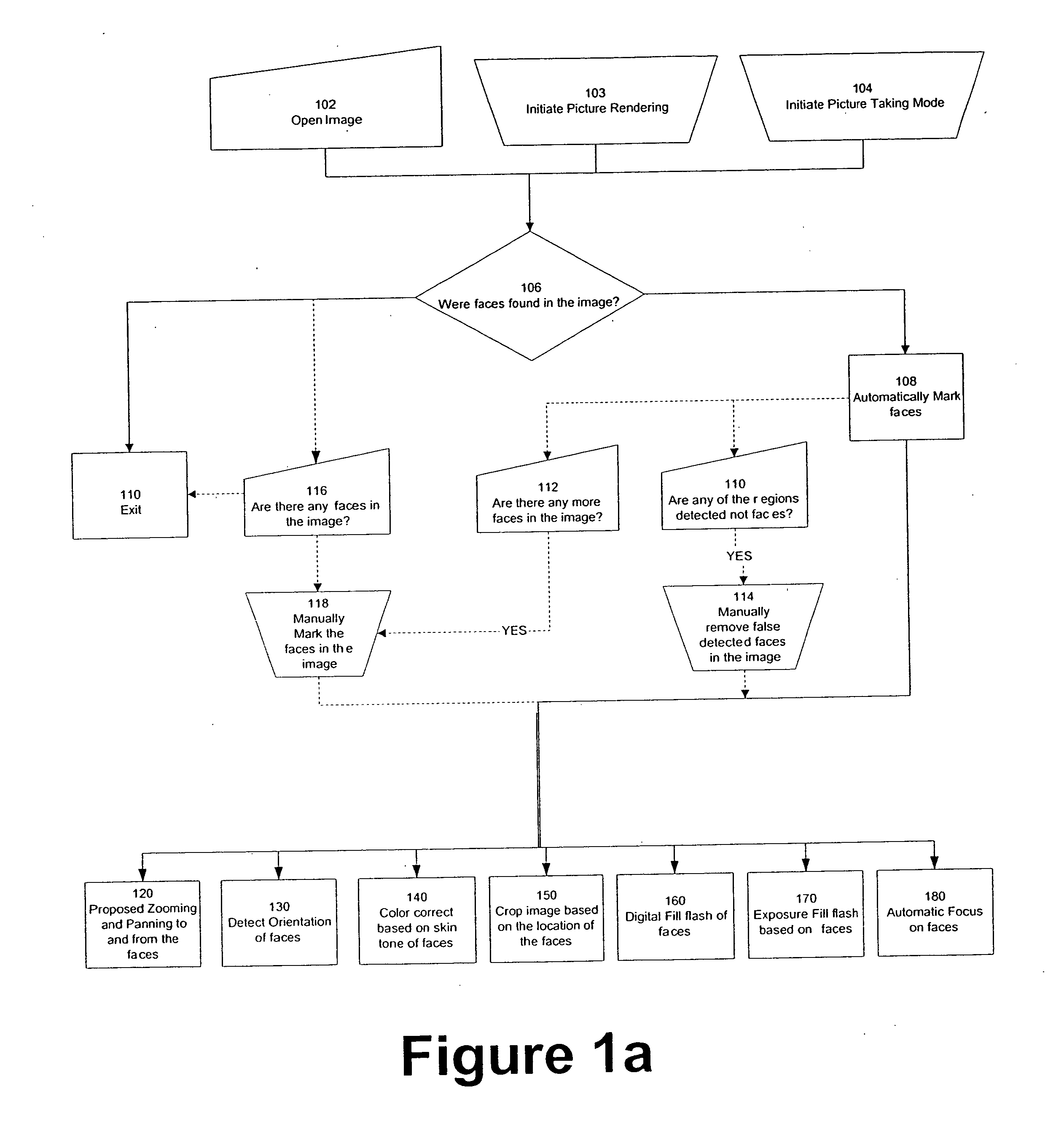 Perfecting of digital image capture parameters within acquisition devices using face detection