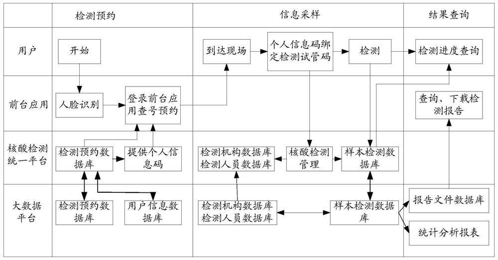 Detection result query method and device, terminal, server and storage medium