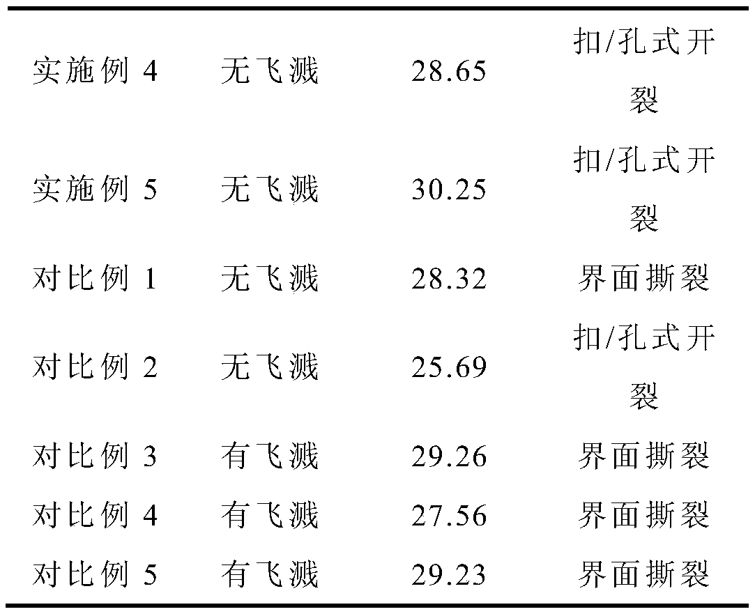 Splashing-free resistance spot-welding method of galvanized steel plates for car