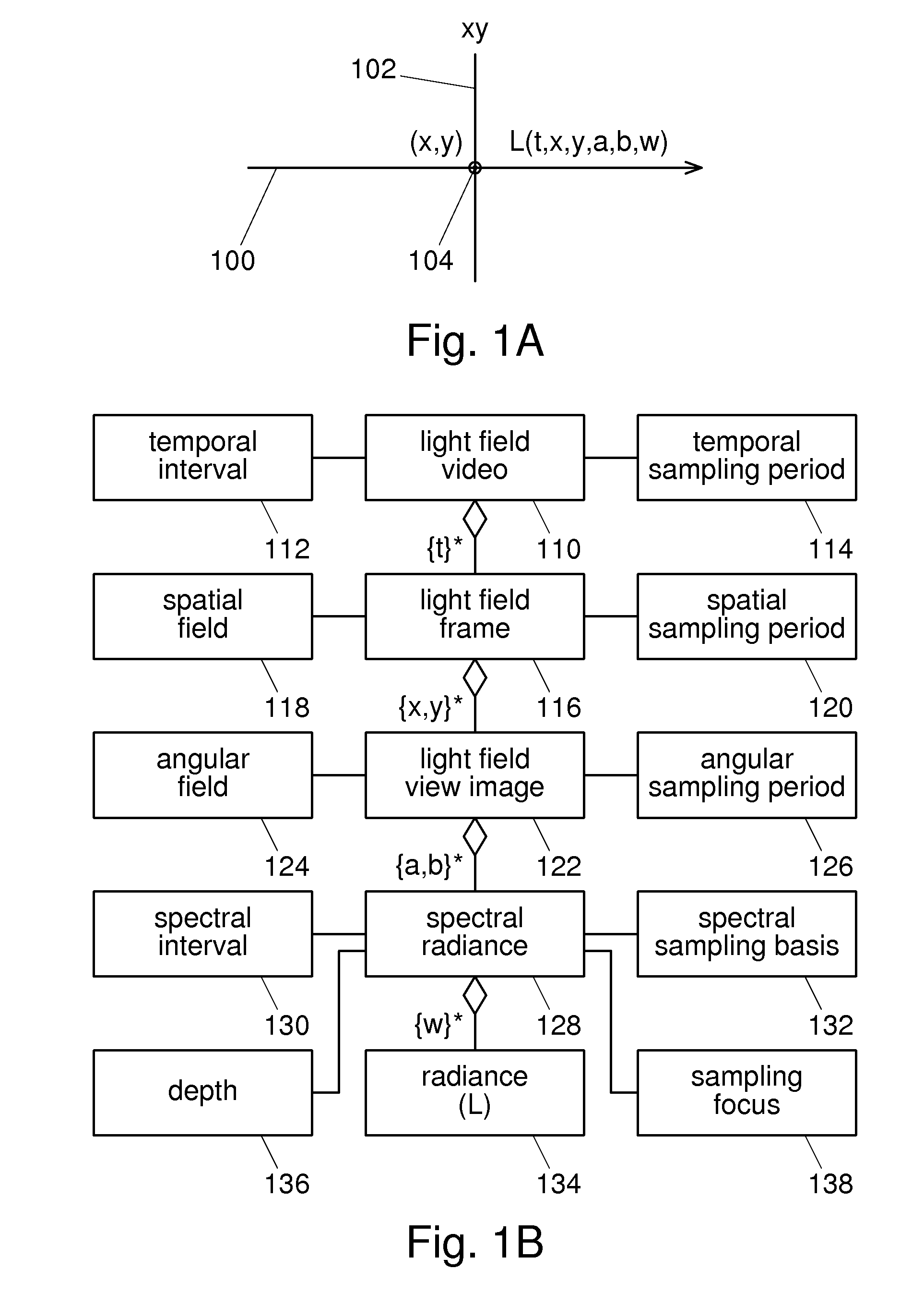 Scanning light field camera and display