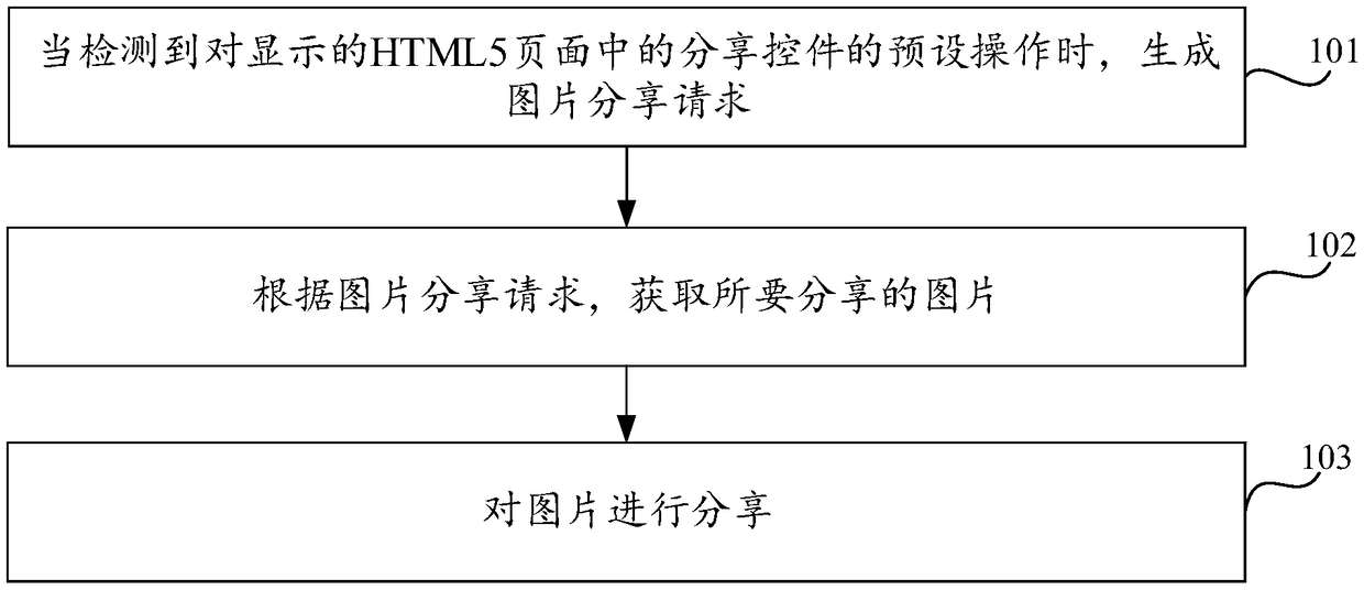 Picture sharing method, apparatus, and computer-readable storage medium