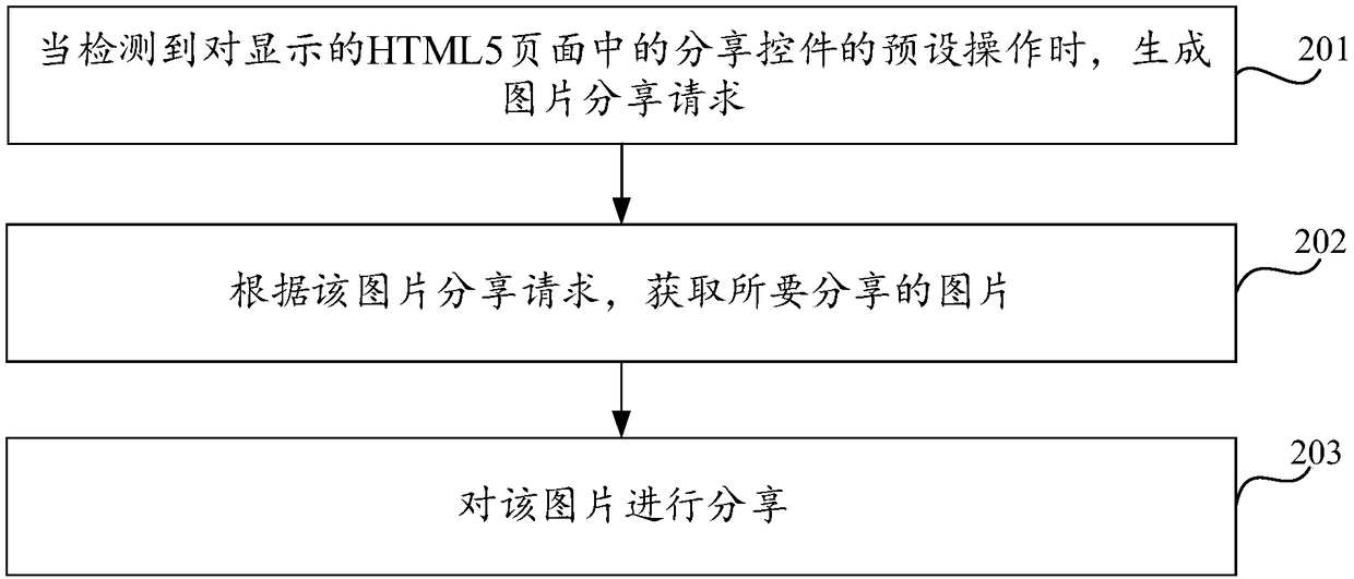 Picture sharing method, apparatus, and computer-readable storage medium