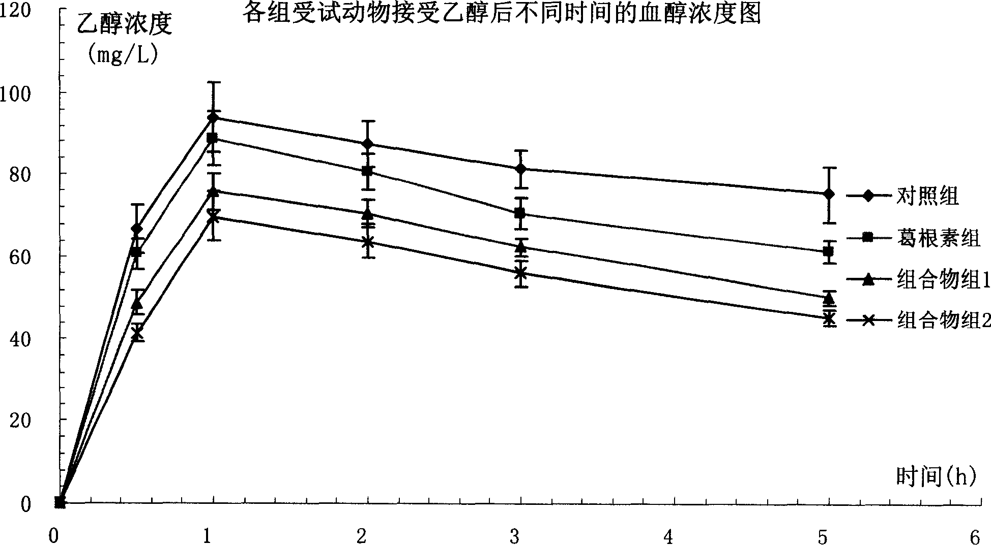 Flavone composition for sobering and liver protection and its use