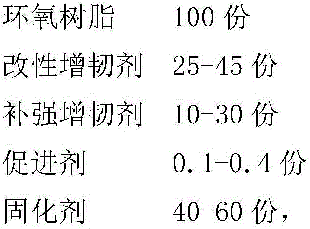 Epoxy resin composite based on toughening modification