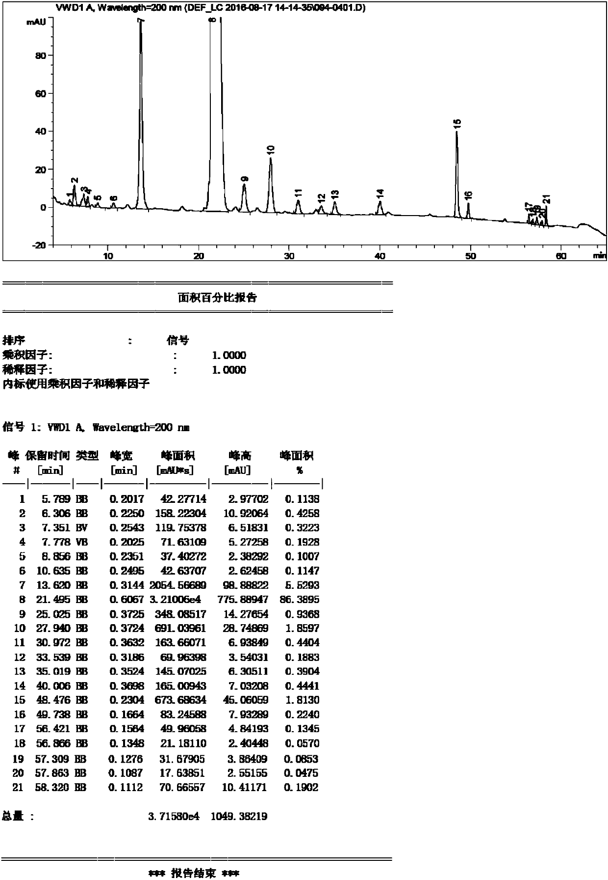 Method for refining sugammadex sodium