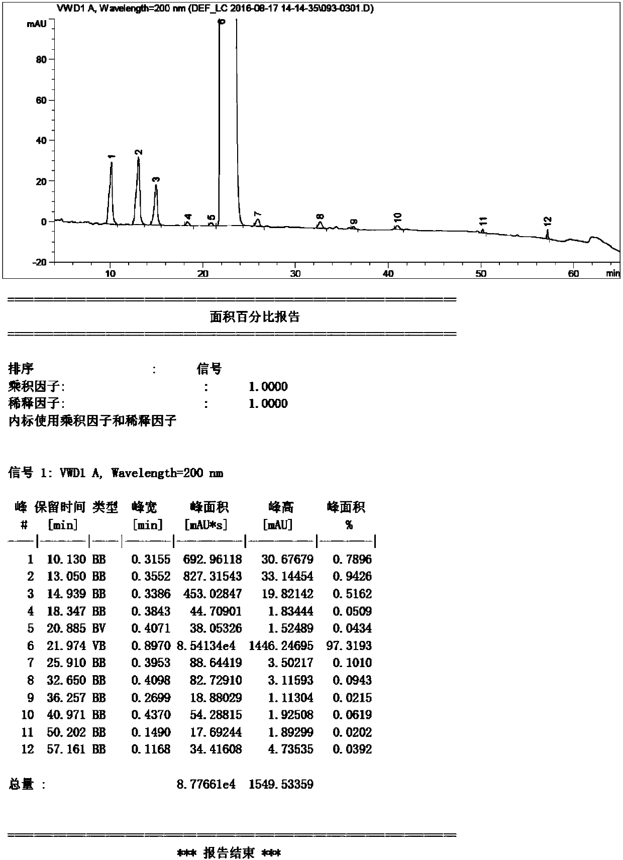 Method for refining sugammadex sodium