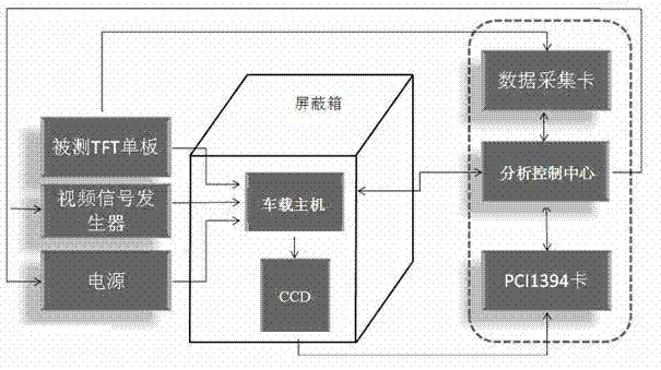 Automation testing system of vehicle-mounted multimedia