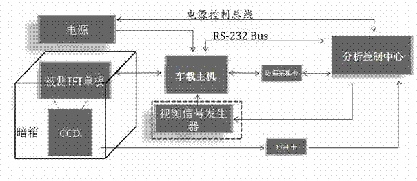 Automation testing system of vehicle-mounted multimedia