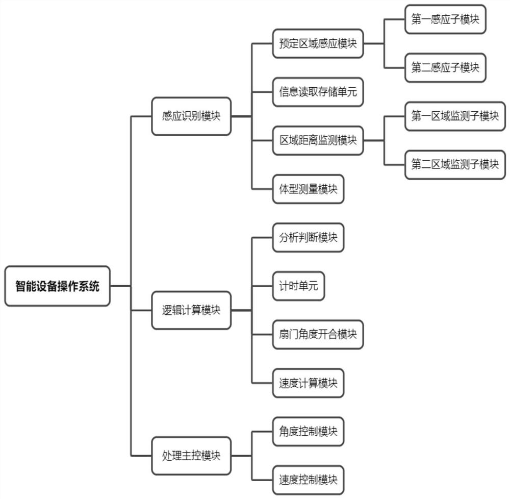 Intelligent equipment operation method based on big data