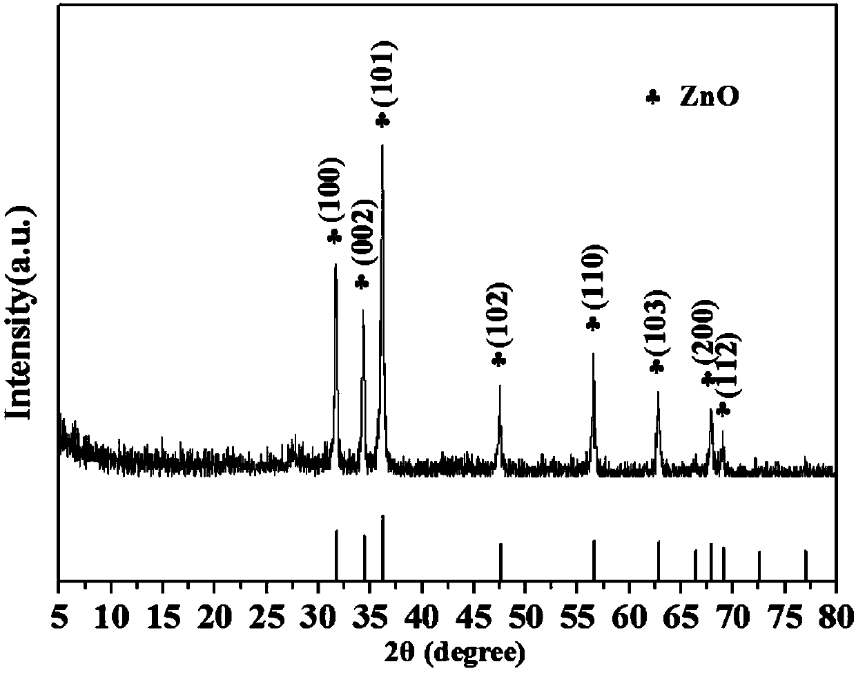 Porous dodecahedral ZnO and application thereof as lecithin adsorption material