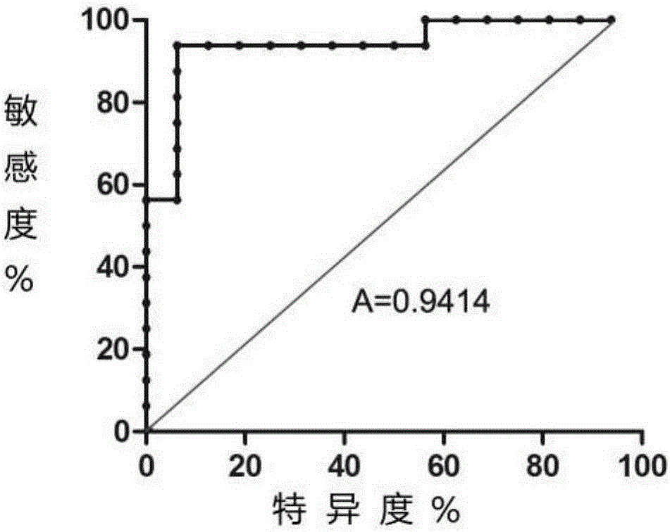 Applications of lncRNA-MIR3945HG V2 in diagnosis of mycobacterium tuberculosis negative pulmonary tuberculosis