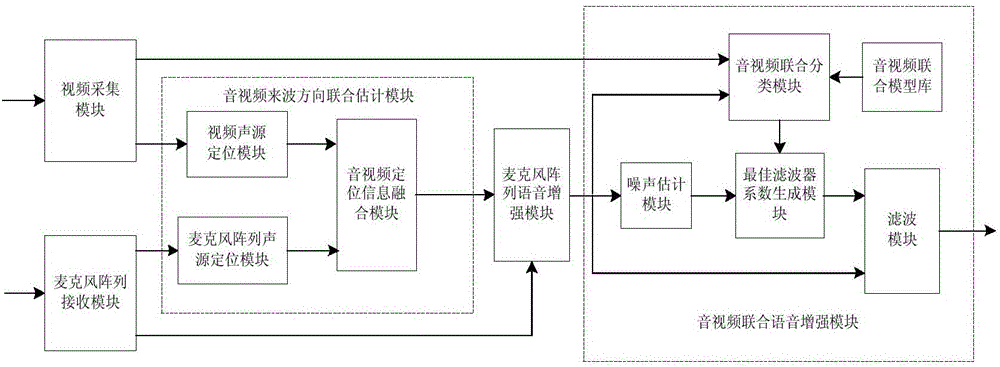 Microphone array voice reinforcing system and microphone array voice reinforcing method with combination of audio information and video information