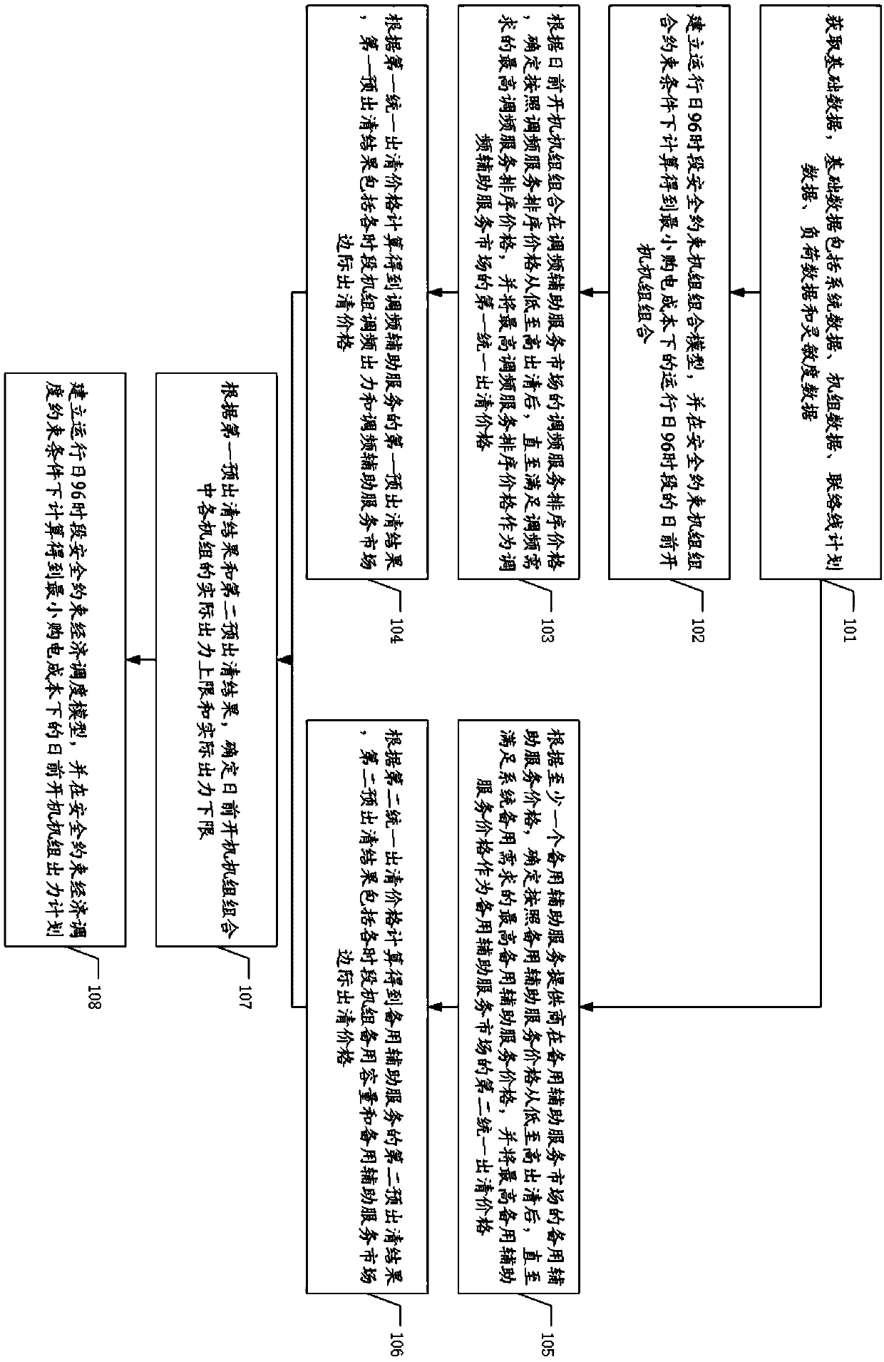 An auxiliary service and electric energy market sequential clearing method