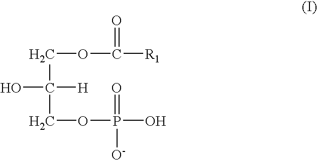 Pharmaceutical composition comprising lysophophatidic acid