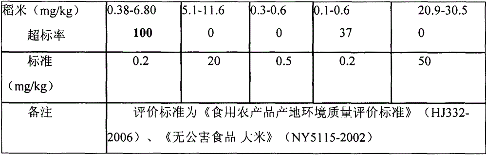 Soil improvement material and preparation method thereof