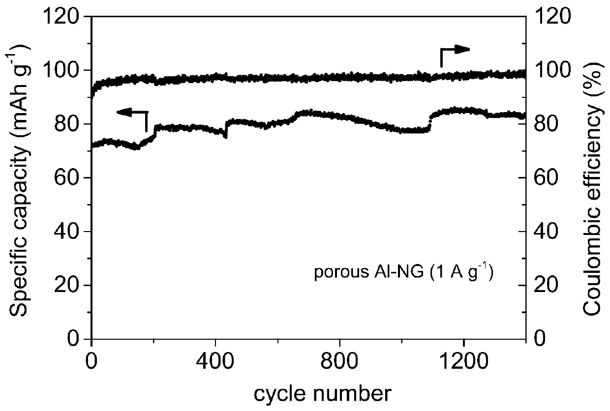 A dendrite-free, high-rate aluminum-ion battery