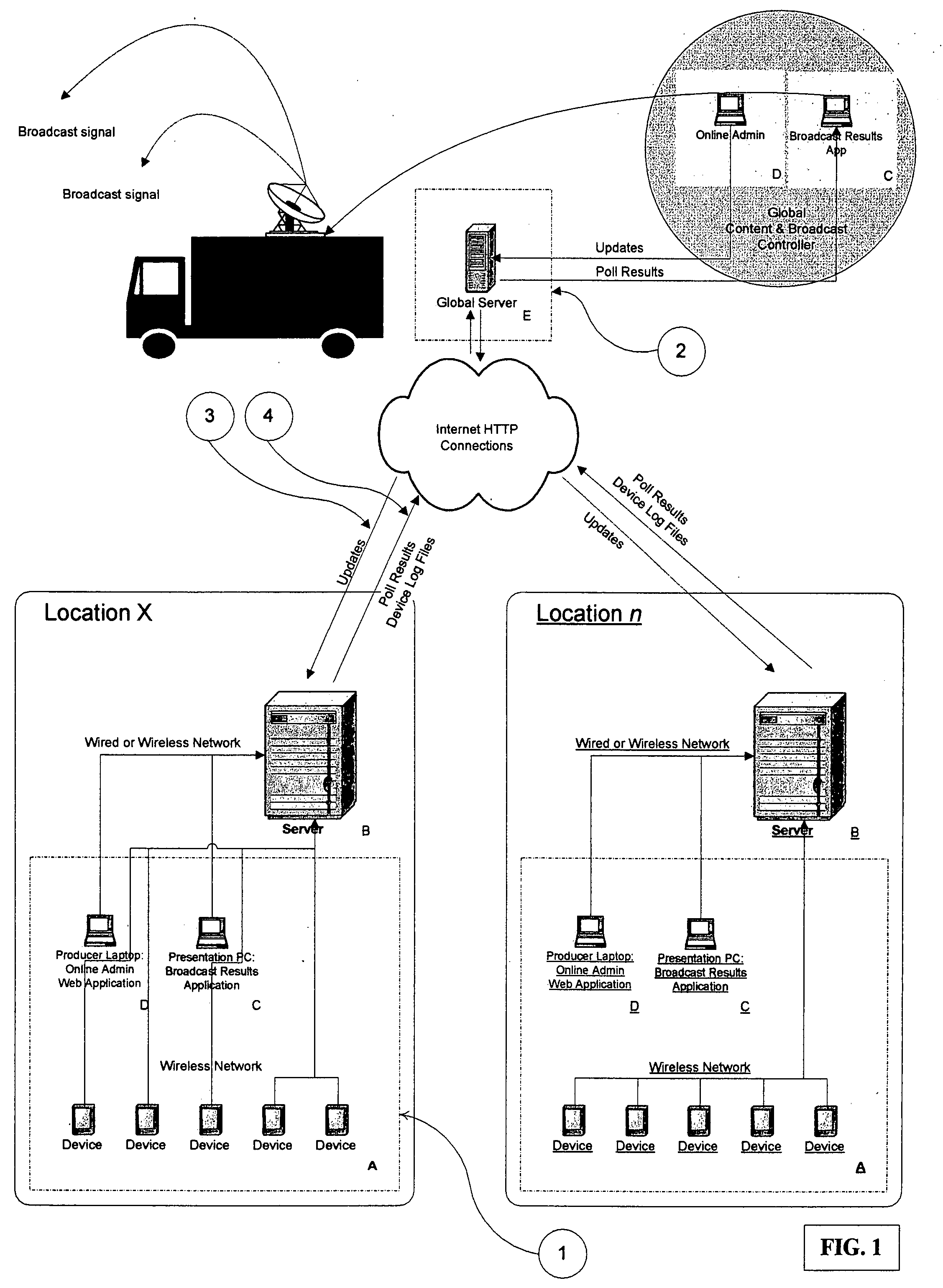 Event liaison system