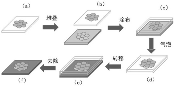 A ship exhaust sensing material and its preparation process