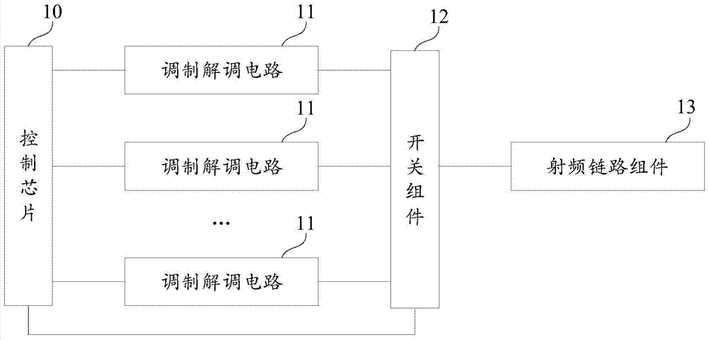 Wireless communication device, terminal equipment, and wireless communication control method