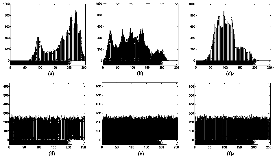 Color Image Encryption Method Based on Mixed Domain and LSS Type Coupled Mapping Lattice