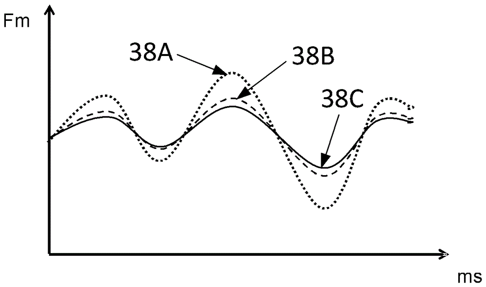 Drive device of a combing machine