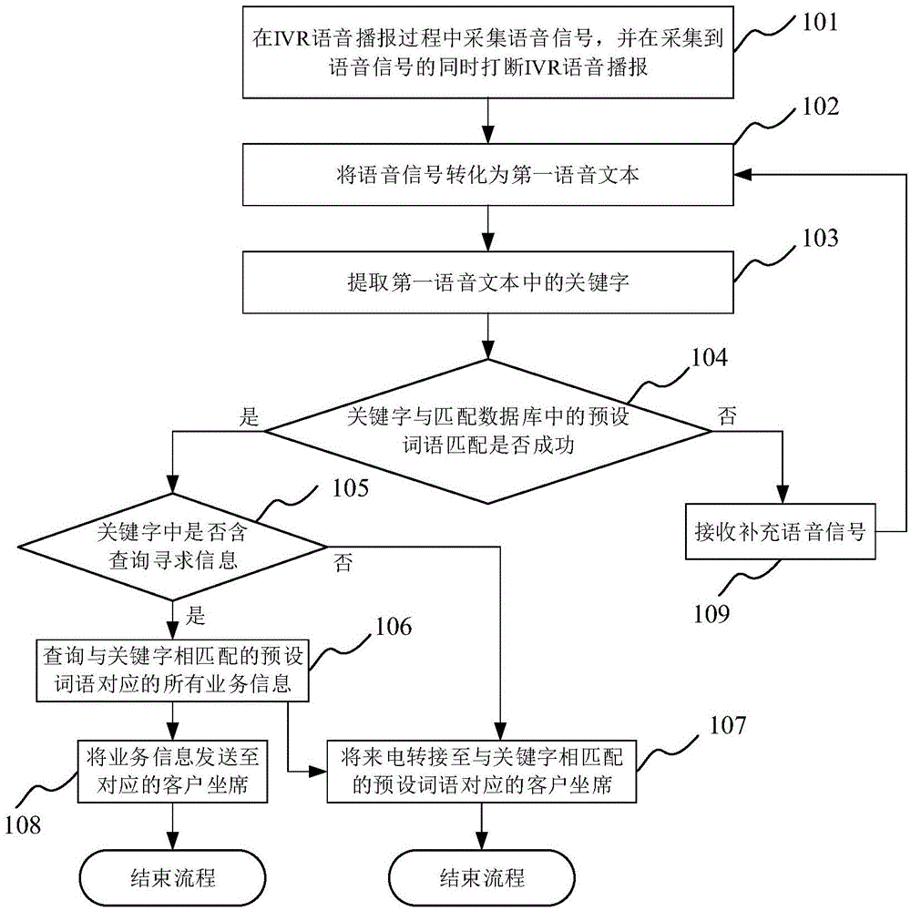 Consultation system and method