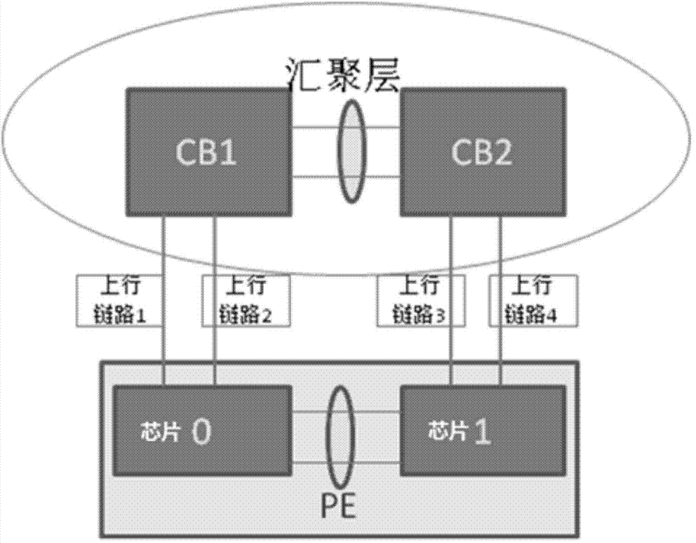 PE traffic scheduling method and device