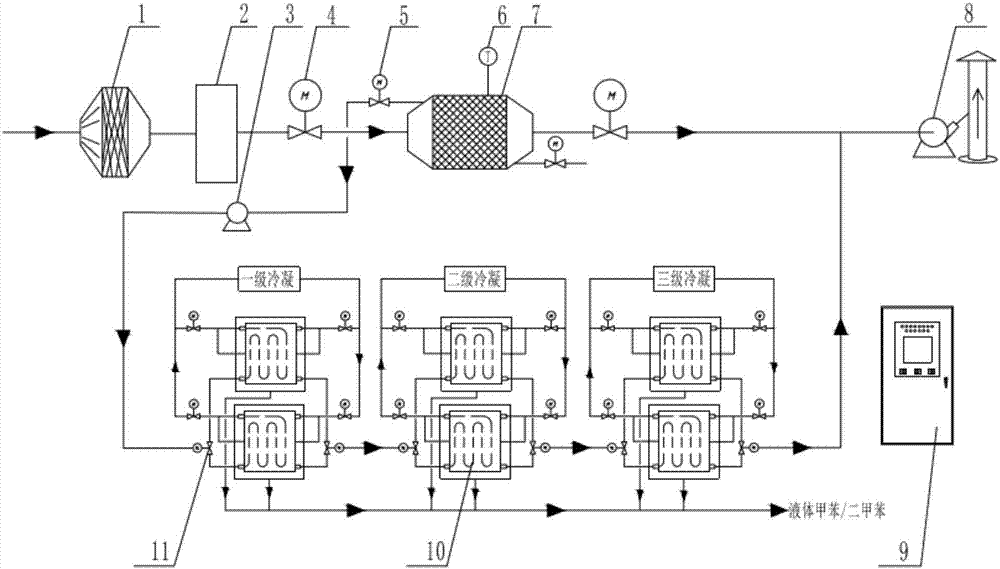 Organic waste gas recovery processing device