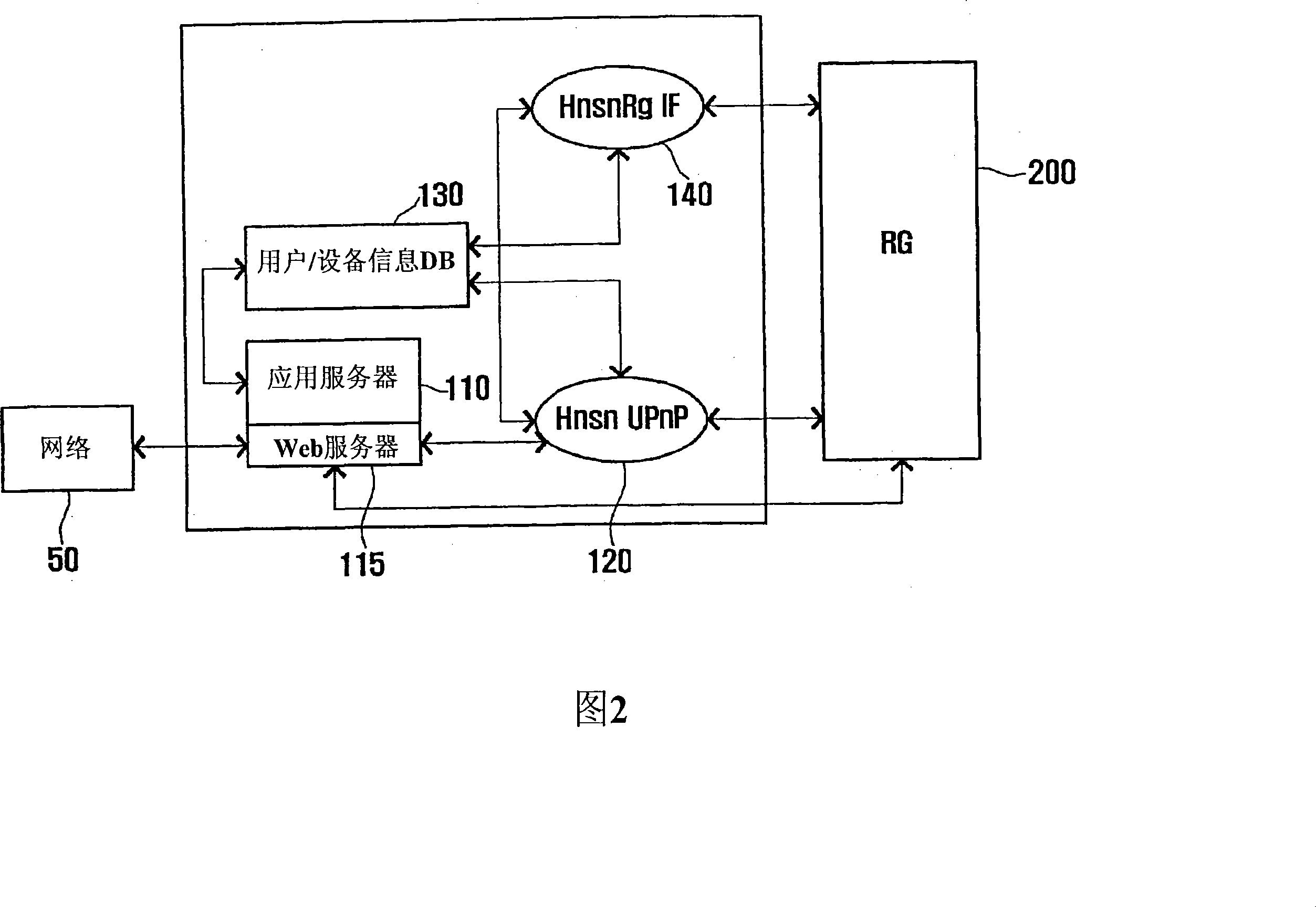 Household network system and its controlling method, method for setting house gateway of household network system and method for processing event protocol of household network system