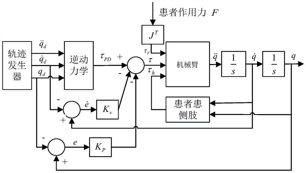 Rehabilitation robot and its human-computer collaborative interaction force control method