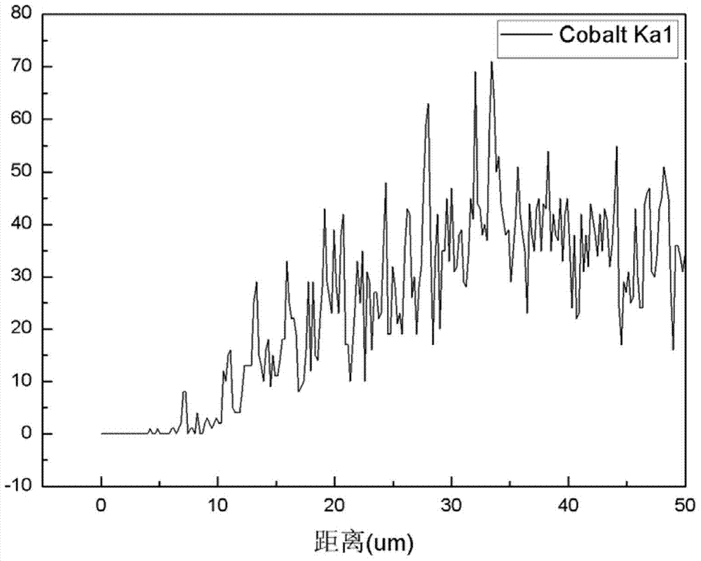 A kind of surface-hardened gradient cemented carbide and its preparation method