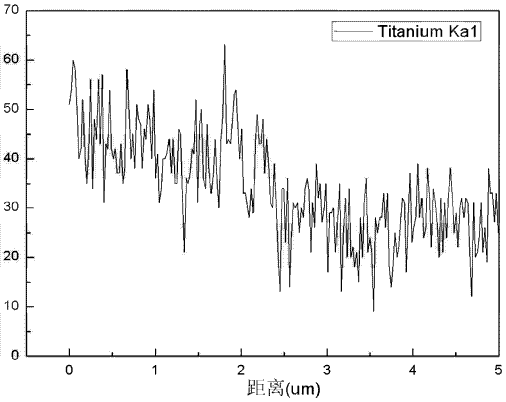 A kind of surface-hardened gradient cemented carbide and its preparation method