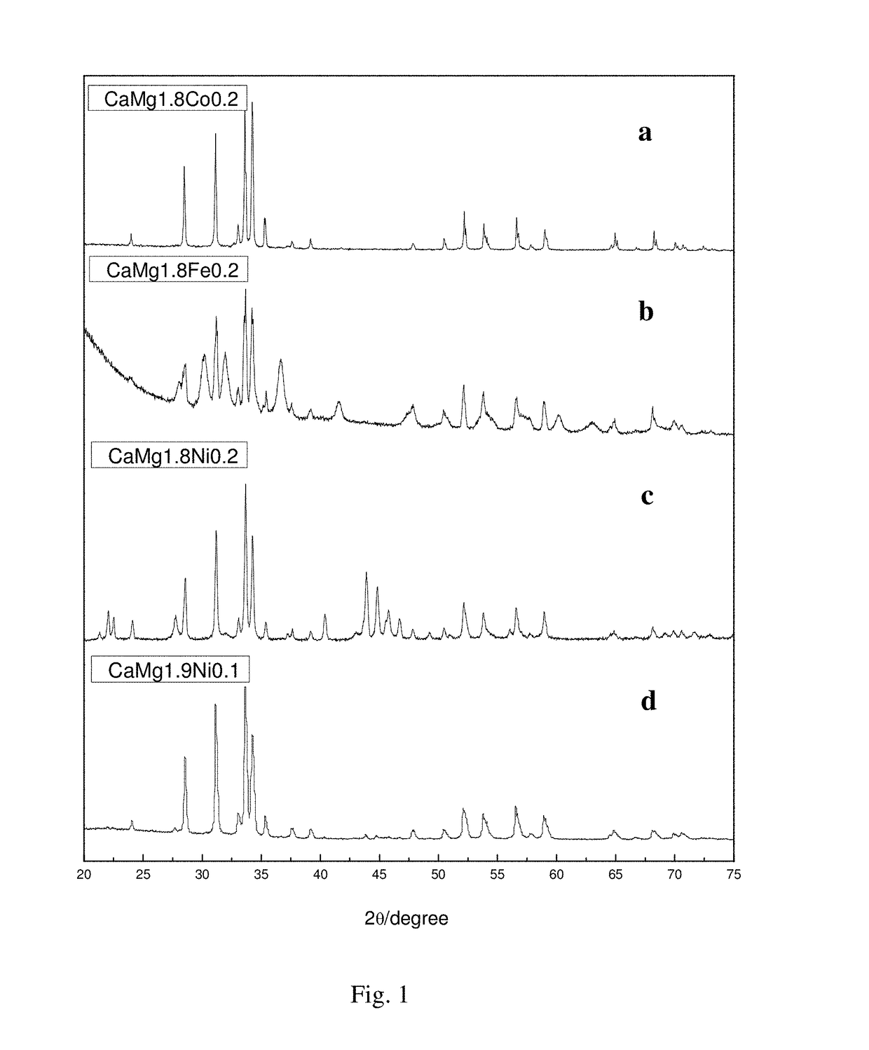 CaMg<sub>2</sub>-based alloy hydride material for hydrolysis production of hydrogen, preparation method therefor and use thereof