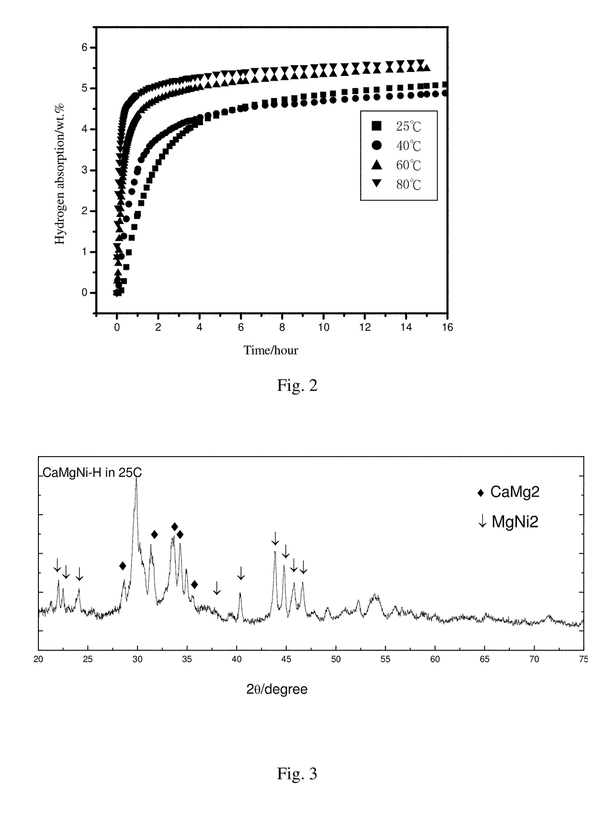 CaMg<sub>2</sub>-based alloy hydride material for hydrolysis production of hydrogen, preparation method therefor and use thereof