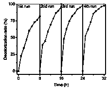 Broad-spectrum-response polynaphthalimide photocatalytic material and preparation method thereof